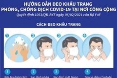Hướng dẫn đeo khẩu trang phòng, chống dịch COVID-19 tại nơi công cộng