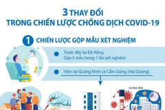 [Infographics] 3 thay đổi trong chiến lược chống dịch COVID-19