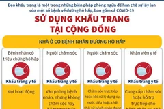 Hướng dẫn lựa chọn và sử dụng khẩu trang phòng, chống dịch COVID-19