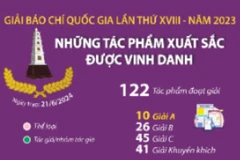 Những tác phẩm xuất sắc được vinh danh tại Giải Báo chí Quốc gia lần thứ 18 