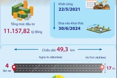 Ngày 30/6, đưa vào khai thác toàn tuyến cao tốc Diễn Châu-Bãi Vọt