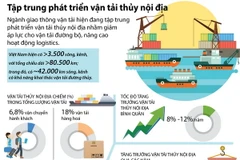 [Infographics] Tập trung phát triển vận tải thủy nội địa