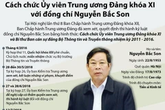 [Infographics] Cách chức Ủy viên TW Đảng với ông Nguyễn Bắc Son