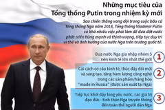 [Infographics] Những mục tiêu của Tổng thống Putin nhiệm kỳ mới