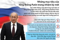 [Infographics] Những mục tiêu của Tổng thống Putin nhiệm kỳ mới