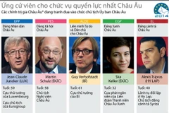 [Infographic] Ứng cử viên cho chức vụ quyền lực nhất châu Âu