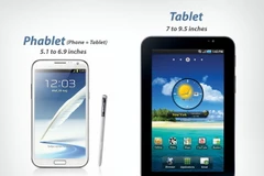 Người tiêu dùng ưa chuộng dùng phablet hơn máy tính bảng