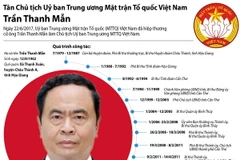 [Infographics] Tân Chủ tịch Ủy ban Trung ương MTTQ Trần Thanh Mẫn