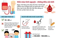 [Infographics] Hiến máu tình nguyện - những điều cần biết