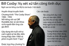 Vụ tấn công tình dục của huyền thoại truyền hình Mỹ Bill Cosby