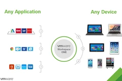 Giải pháp của VMware cung cấp không gian làm việc số bảo mật cao. (Nguồn: zdnet.com)