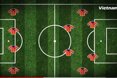 [Videographics] Tìm hiểu các chiến thuật phổ biến trong bóng đá 