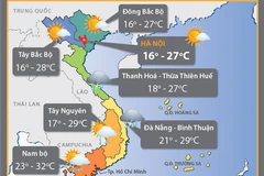 Bắc Bộ hanh khô, các tỉnh khu vực Trung Bộ và Nam Bộ mưa lớn