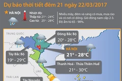 Bắc Bộ có nơi mưa to, nhiều vùng khả năng xảy ra tố lốc, mưa đá