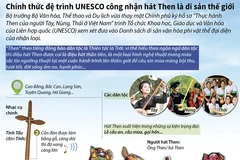 [Infographics] Đệ trình UNESCO công nhận hát Then là di sản