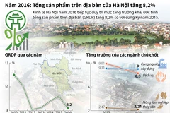 [Infographics] Kinh tế Hà Nội tăng trưởng khá trong năm 2016