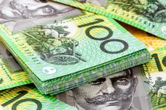 (Nguồn: fxempire.com)