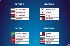 Việt Nam nằm cùng bảng với Lào tại vòng chung kết U19 châu Á