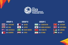 AFC công bố danh sách cầu thủ của 16 đội dự VCK U23 châu Á 2020