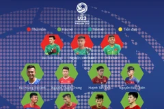 Danh sách U23 Việt Nam tham dự vòng chung kết U23 châu Á 2020