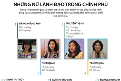 [Infographics] Chân dung những nữ lãnh đạo trong chính phủ