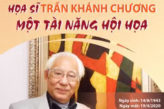 [Infographics] Họa sỹ Trần Khánh Chương: Một tài năng hội họa