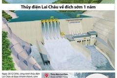 [Infographics] Thủy điện Lai Châu về đích sớm 1 năm