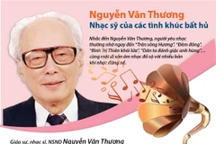 Nhạc sỹ Nguyễn Văn Thương: Nhạc sỹ của các tình khúc bất hủ