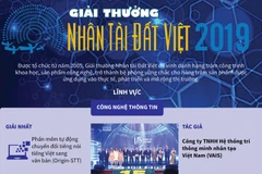 Chi tiết giải thưởng Nhân tài Đất Việt năm 2019.