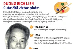 [Infographics] Dương Bích Liên - Cuộc đời và tác phẩm