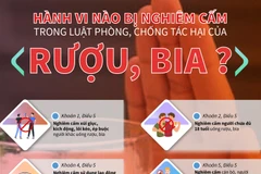 Hành vi nào bị cấm trong luật phòng, chống tác hại của rượu, bia?