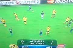 Thống kê thảm hại của Arsenal trong trận thua trước Dortmund