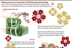 [Infographics] Những món ăn trong mâm cỗ Tết đi cùng năm tháng