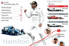 Hamilton tăng tốc tới vương miện F1 lần thứ 4.