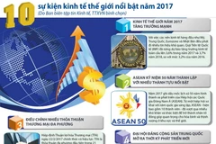 10 sự kiện kinh tế thế giới nổi bật năm 2017