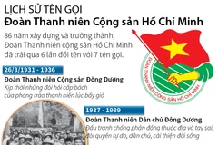 [Infographics] Lịch sử tên gọi Đoàn Thanh niên Cộng sản Hồ Chí Minh