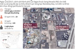 Xả súng tại Las Vegas, ít nhất 20 người chết.