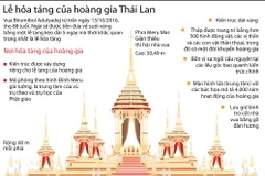 Lễ hỏa táng Vua Thái Lan Bhumibol Adulyadej.