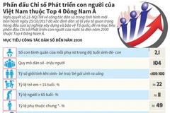 Những mục tiêu về công tác dân số của Việt Nam.