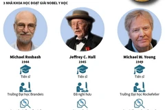 Thông tin về ba nhà khoa học đoạt giải Nobel Y học.