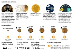 Những mặt trái của đồng tiền ảo Bitcoin.