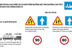 [Infographics] Ôtô được tăng tốc thêm 10 km/giờ trong khu dân cư