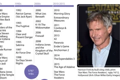 [Infographics] Nhìn lại toàn bộ sự nghiệp của tài tử Harrison Ford