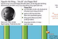 [Infographics] Nguyễn Hà Đông - cha đẻ của "siêu phẩm" Flappy Bird 