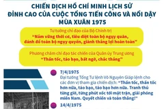 Đỉnh cao của cuộc Tổng tiến công và nổi dậy mùa Xuân 1975