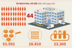 4 ổ dịch COVID-19 được cách ly và khoanh vùng như thế nào?
