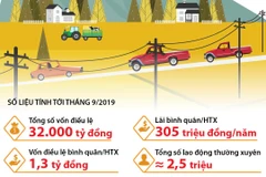 [Infographics] Khu vực hợp tác xã tạo ra 2,5 triệu việc làm