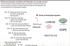 Con đường Amorepacific trở thành tập đoàn mỹ phẩm lớn nhất Hàn Quốc