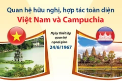 [Infographics] Quan hệ hữu nghị, hợp tác toàn diện Việt Nam-Campuchia