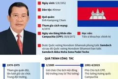 Thủ tướng Vương quốc Campuchia Samdech Techo Hun Sen